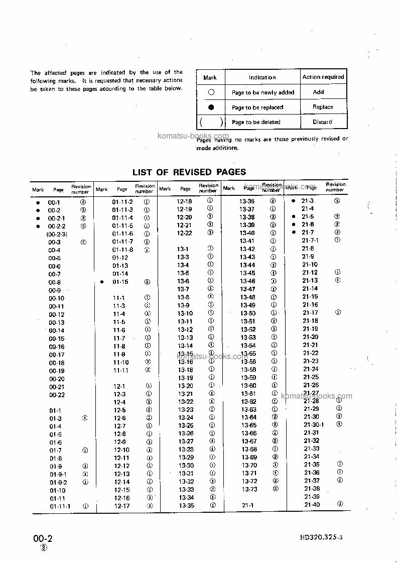 Komatsu hd325-3jpn 维修与保养手册 封面 页 2