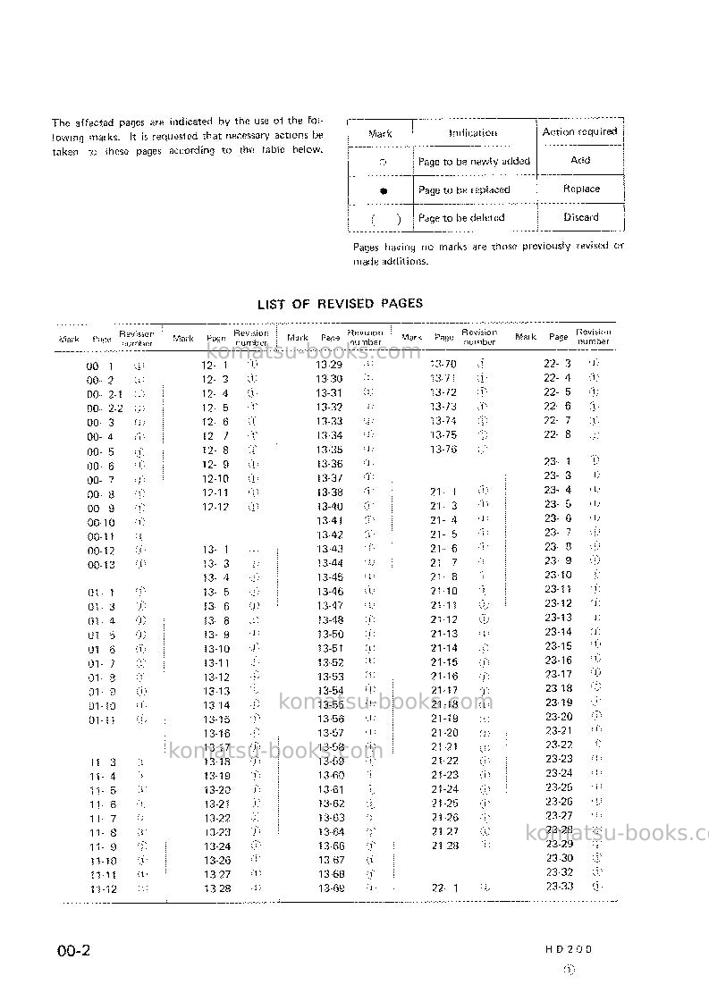 Komatsu hd200-2jpn Repair & maintenance cover Page 2 Komatsu hd200-2jpn Repair & maintenance cover Page 2