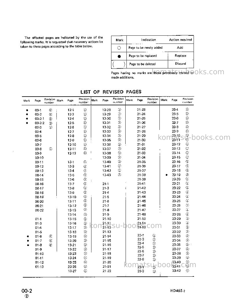 Komatsu hd465-2jpn Repair & maintenance cover Page 2
