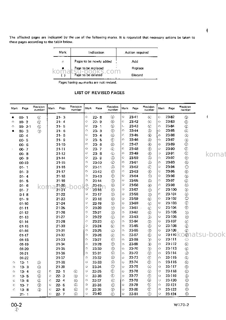Komatsu w170-2jpn Repair & maintenance cover Page 2