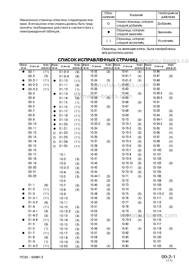 Komatsu pc27mr-2jpn Ремонт и обслуживание обложка Страница 3