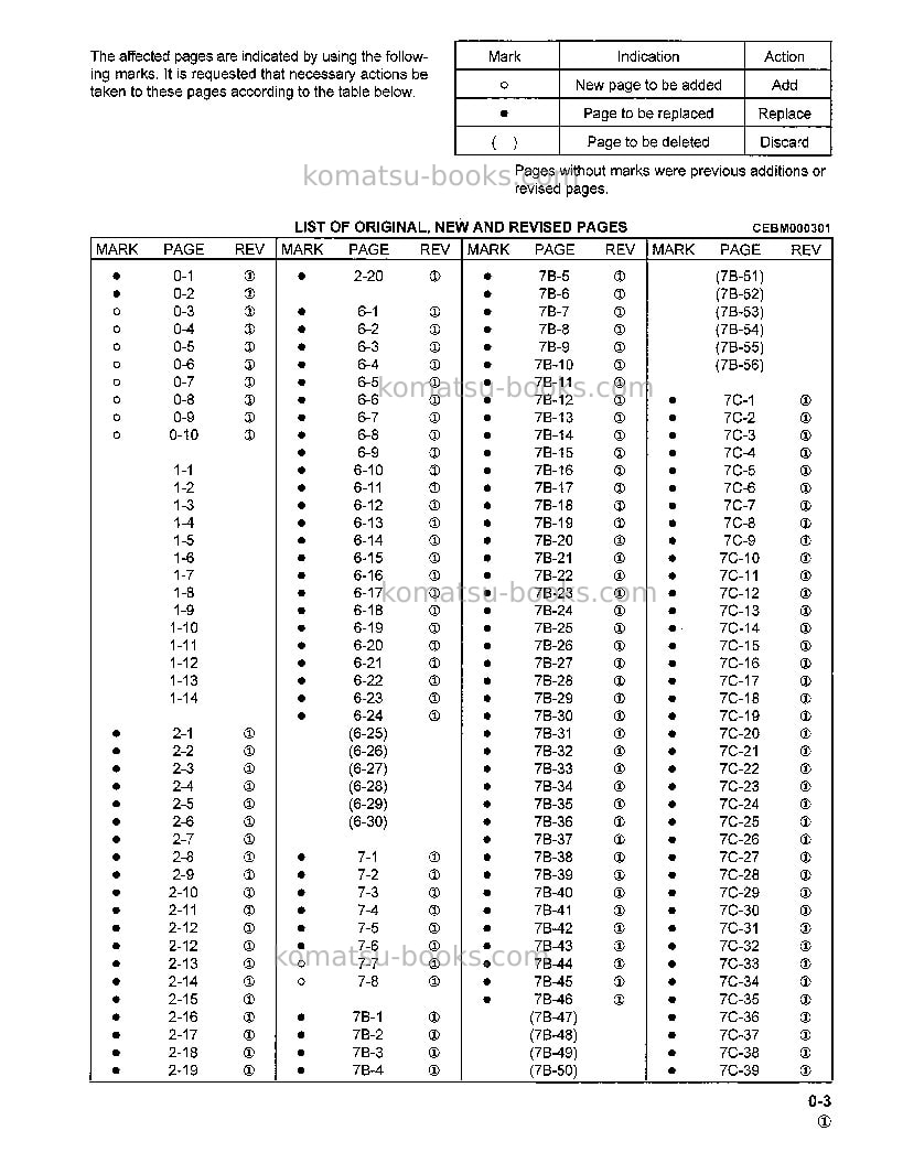 Komatsu d32e-1usa Repair & maintenance cover Page 3 Komatsu d32e-1usa Repair & maintenance cover Page 3
