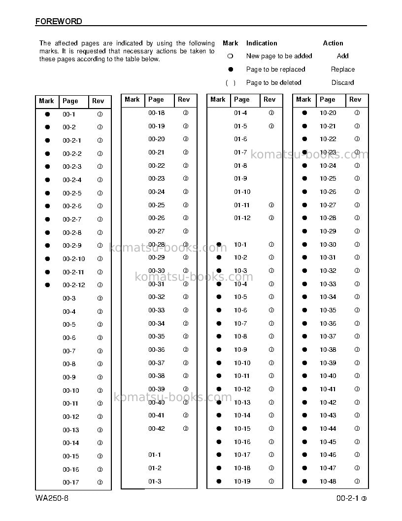 Komatsu wa250-6usa Repair & maintenance cover Page 3