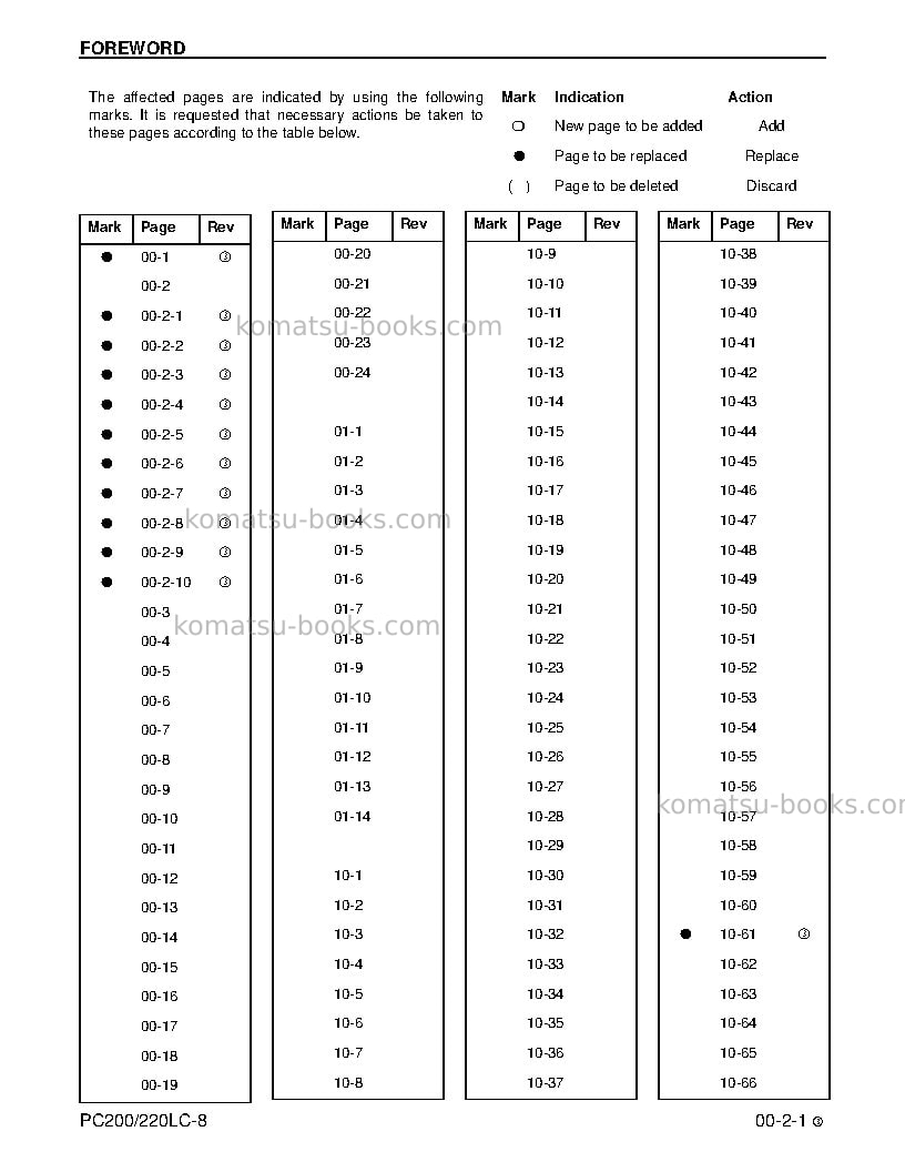 Komatsu pc220lc-8usa Repair & maintenance cover Page 3 Komatsu pc220lc-8usa Repair & maintenance cover Page 3