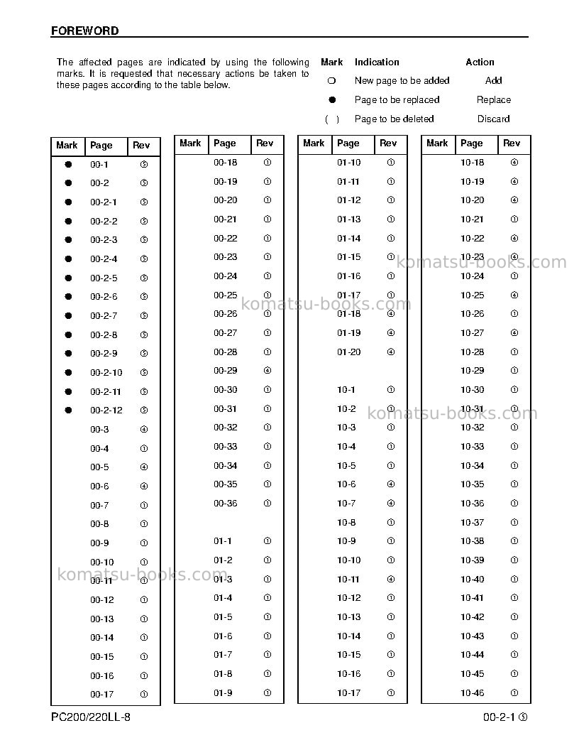 Komatsu pc200ll-8usa Repair & maintenance cover Page 3