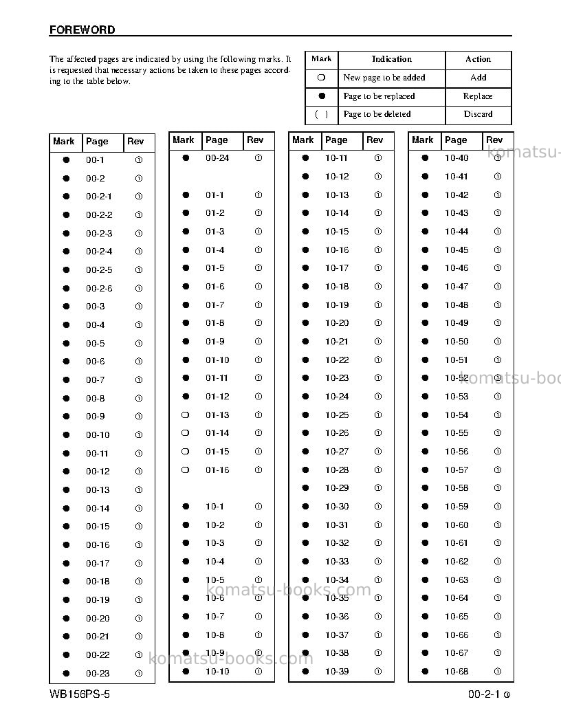 Komatsu wb156ps-5usa Repair & maintenance cover Page 3