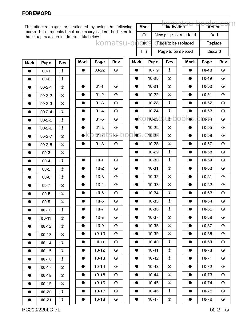 Komatsu pc200lc-7usa-l Repair & maintenance cover Page 3