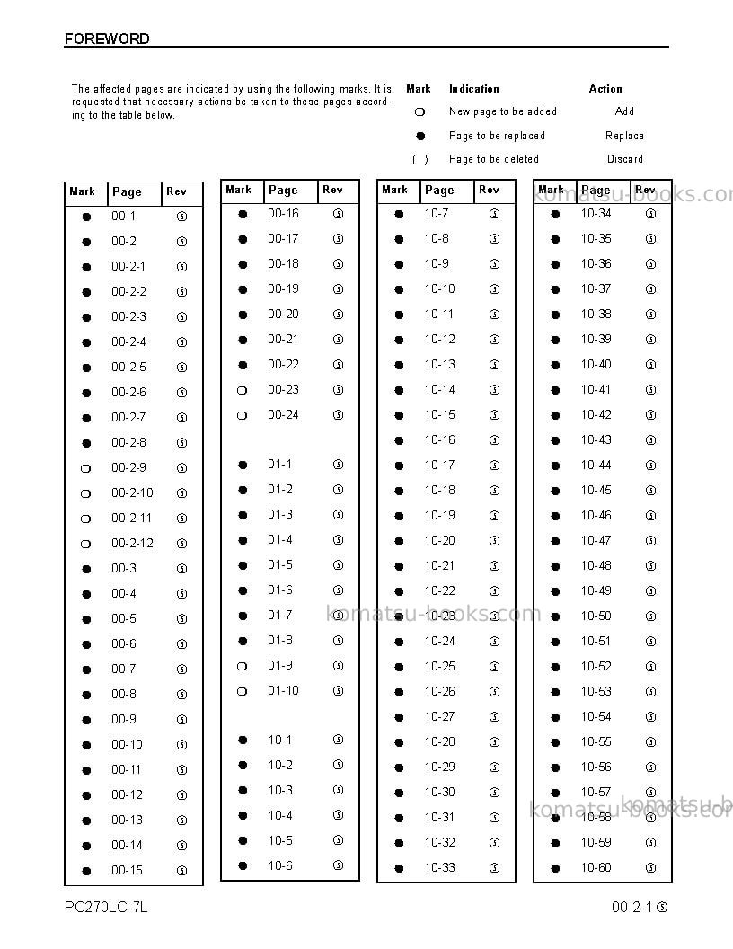 Komatsu pc270lc-7usa-l Repair & maintenance cover Page 3