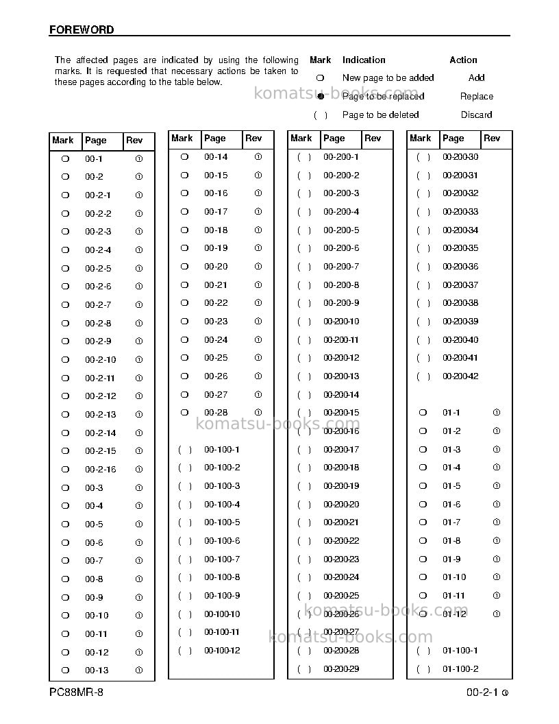 Komatsu pc88mr-8usa Repair & maintenance cover Page 3