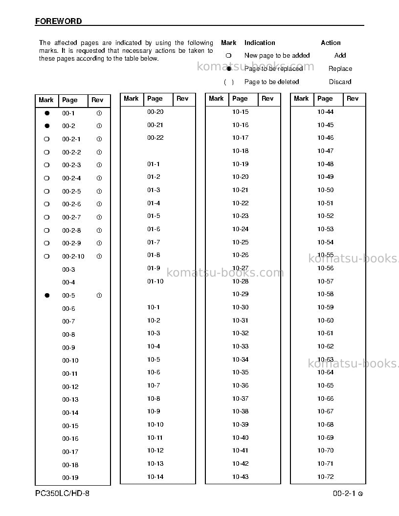 Komatsu pc350hd-8usa Repair & maintenance cover Page 3