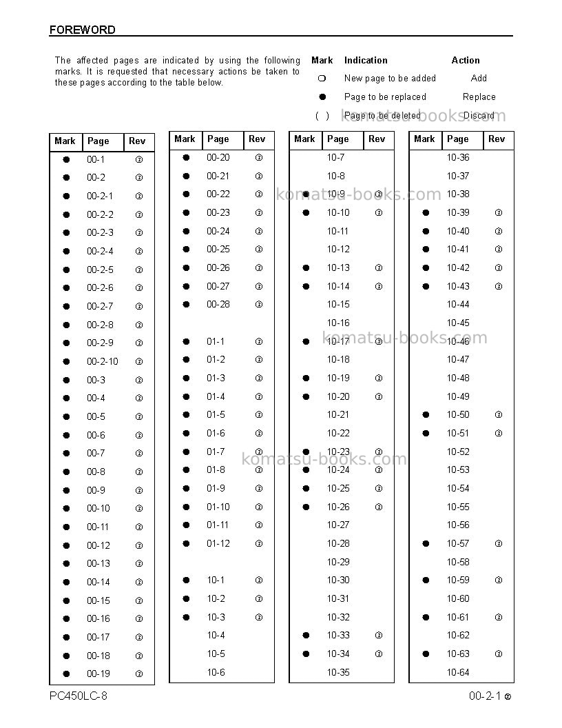 Komatsu pc450lc-8usa Repair & maintenance cover Page 3
