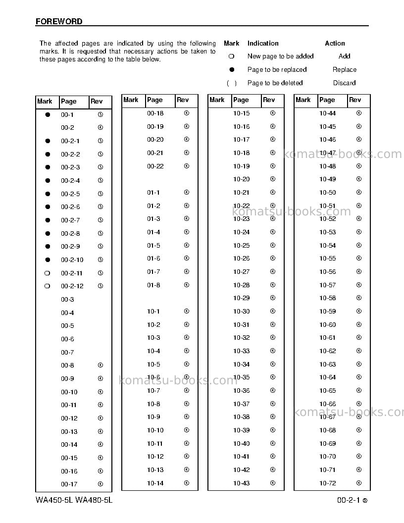 Komatsu wa480-5usa-l Repair & maintenance cover Page 3