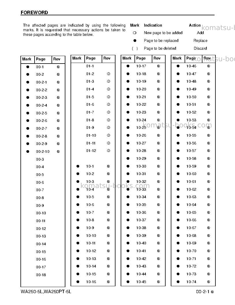 Komatsu wa250-5usa-l Repair & maintenance cover Page 3