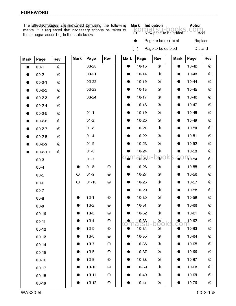 Komatsu wa320-5usa-l Repair & maintenance cover Page 3