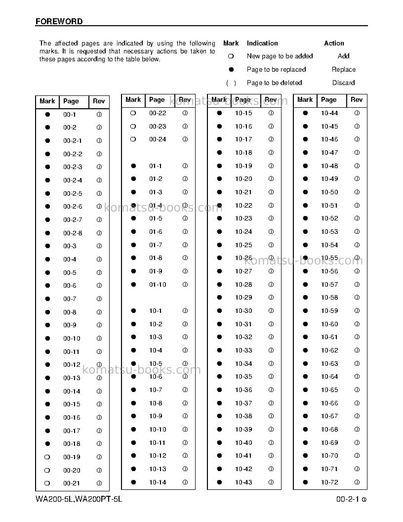 Komatsu wa200-5usa-l Repair & maintenance cover Page 3