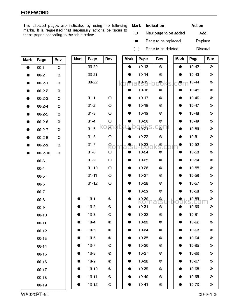 Komatsu wa320pt-5usa-l Repair & maintenance cover Page 3