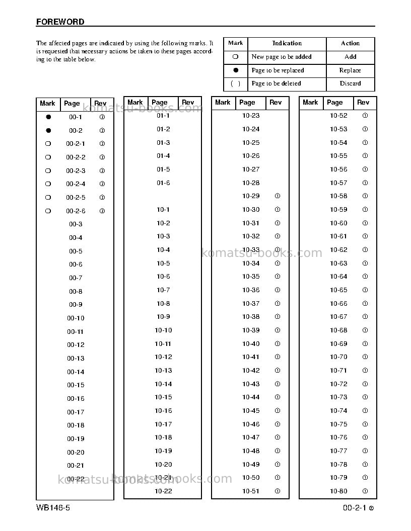 Komatsu wb146-5usa Repair & maintenance cover Page 3