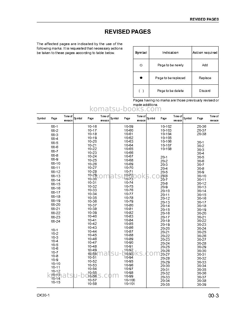 Komatsu ck30-1usa Repair & maintenance cover Page 3 Komatsu ck30-1usa Repair & maintenance cover Page 3