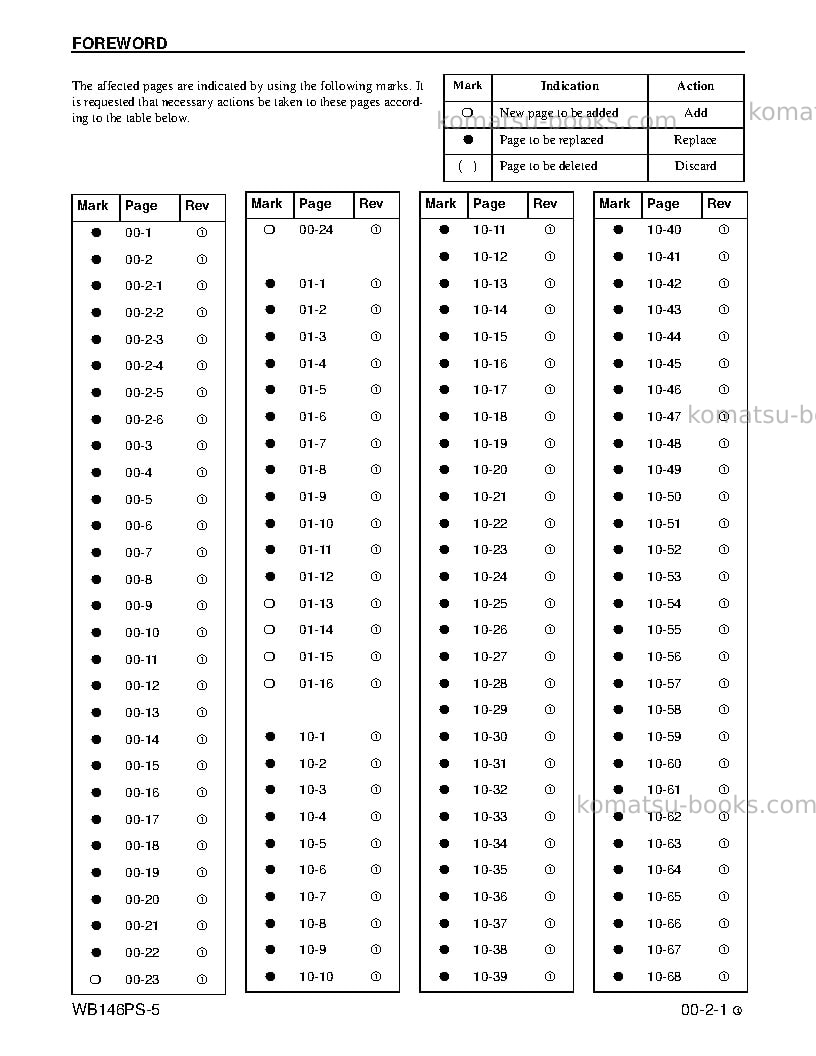 Komatsu wb146ps-5usa Repair & maintenance cover Page 3