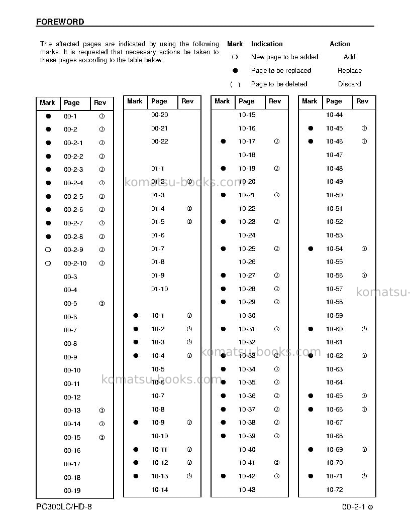 Komatsu pc300lc-8usa Repair & maintenance cover Page 3