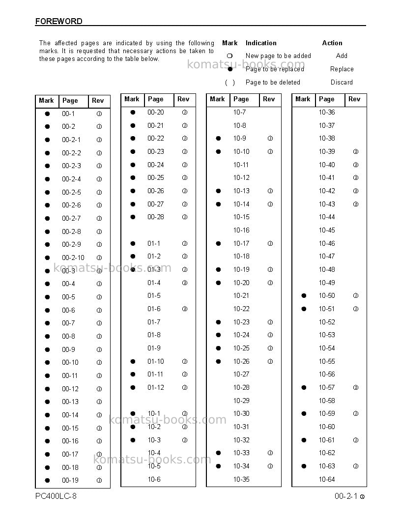 Komatsu pc400lc-8usa Repair & maintenance cover Page 3