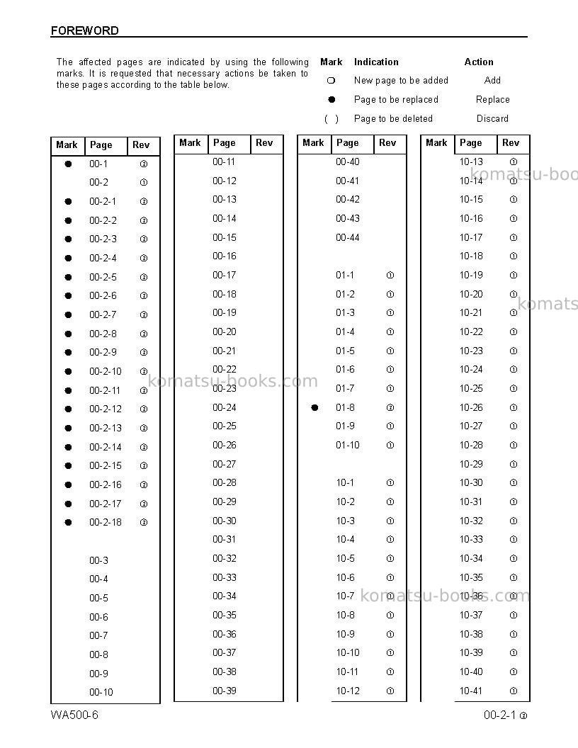 Komatsu wa500-6usa Repair & maintenance cover Page 3