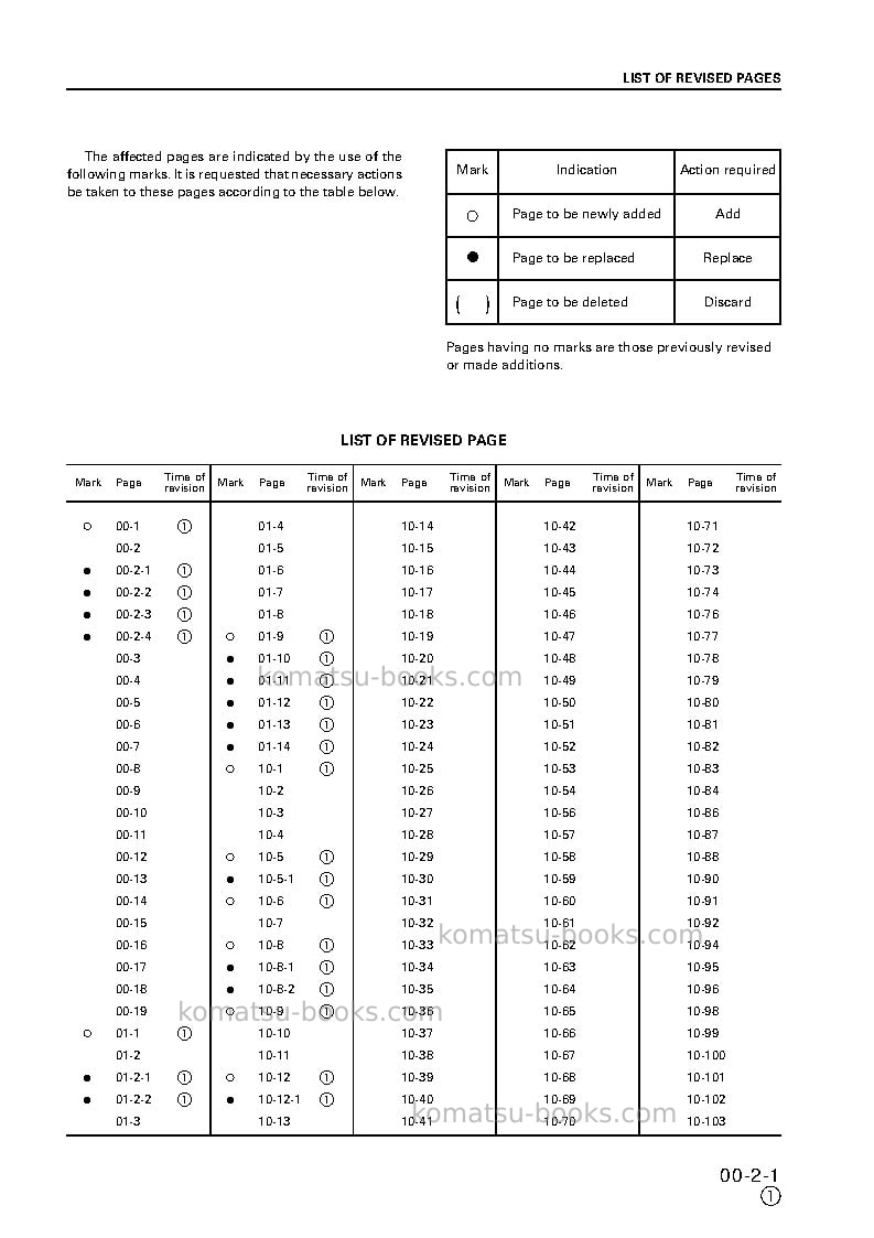 Komatsu pc150lgp-6gbr-k Repair & maintenance cover Page 3