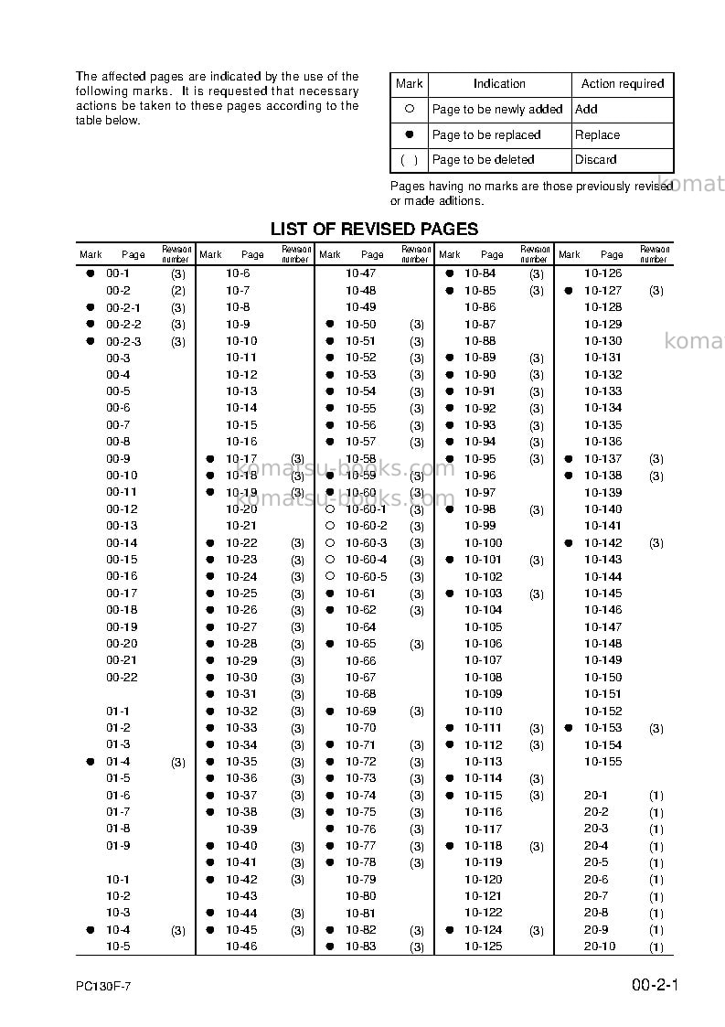 Komatsu pc130f-7idn Repair & maintenance cover Page 3 Komatsu pc130f-7idn Repair & maintenance cover Page 3