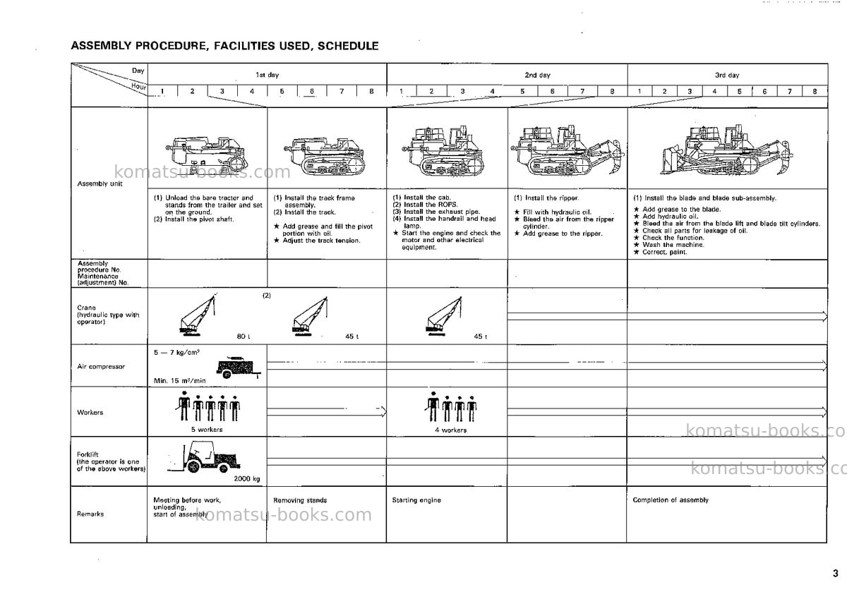Komatsu d575a-2jpn Field assembly manual cover Page 3 Komatsu d575a-2jpn Field assembly manual cover Page 3