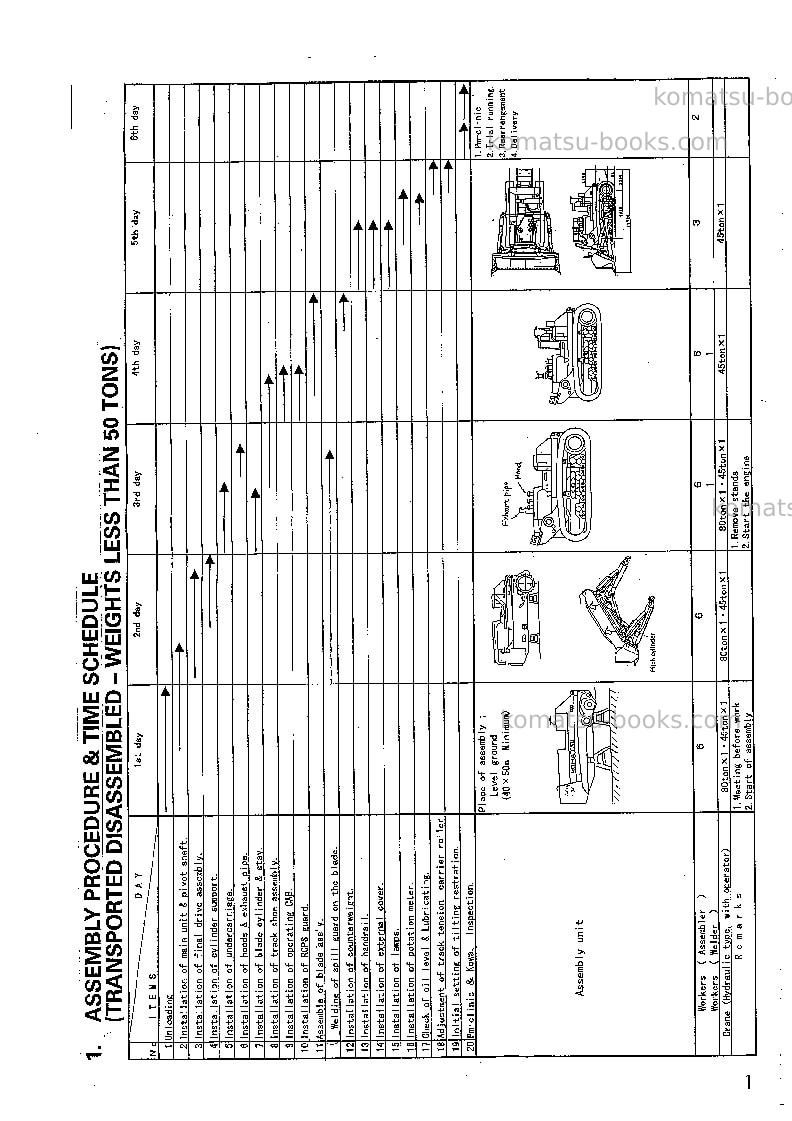 Komatsu d575a-2jpn-super dozer Field assembly manual cover Page 3 Komatsu d575a-2jpn-super dozer Field assembly manual cover Page 3