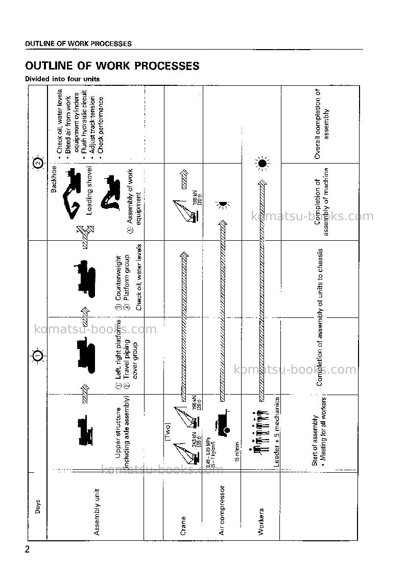 Komatsu pc1100sp-6jpn Field assembly manual cover Page 3 Komatsu pc1100sp-6jpn Field assembly manual cover Page 3