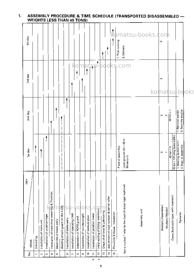 Komatsu d475a-3jpn Field assembly manual cover Page 3