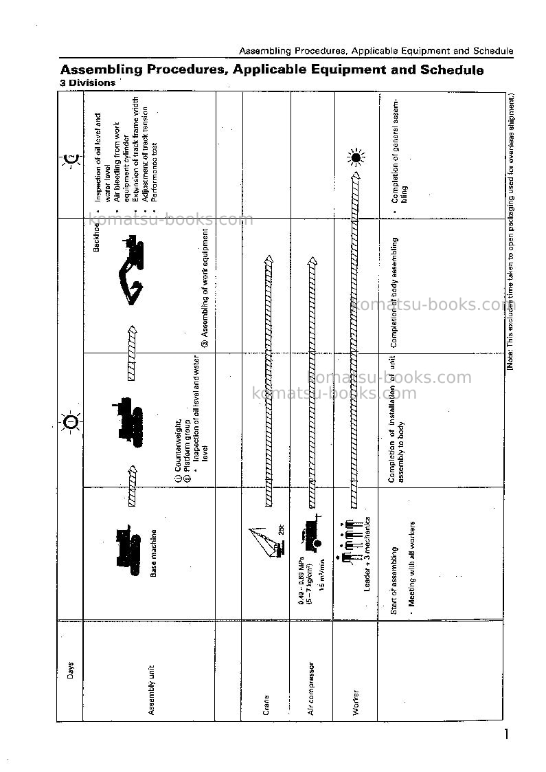 Komatsu pc600lc-6jpn Field assembly manual cover Page 3 Komatsu pc600lc-6jpn Field assembly manual cover Page 3