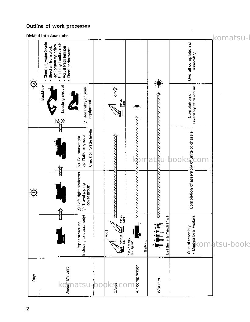 Komatsu pc1100-6jpn Field assembly manual cover Page 3 Komatsu pc1100-6jpn Field assembly manual cover Page 3