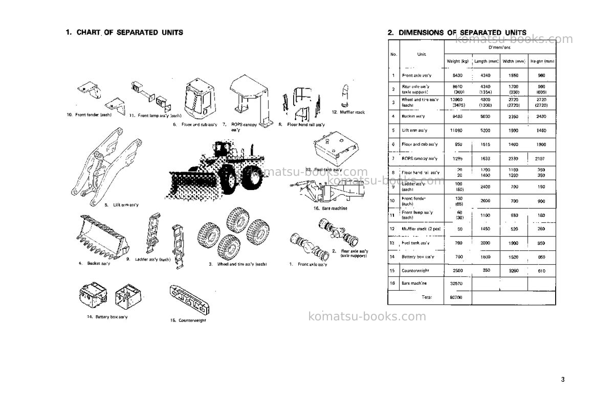 Komatsu wa800-2jpn Field assembly manual cover Page 3 Komatsu wa800-2jpn Field assembly manual cover Page 3