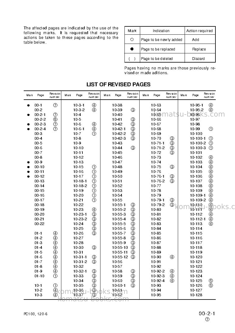 Komatsu pc100-6jpn Repair & maintenance cover Page 3 Komatsu pc100-6jpn Repair & maintenance cover Page 3