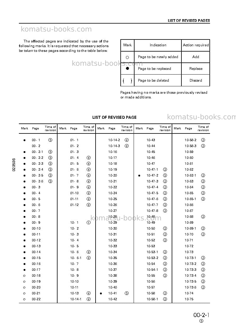 Komatsu pc220lc-6jpn Repair & maintenance cover Page 3 Komatsu pc220lc-6jpn Repair & maintenance cover Page 3