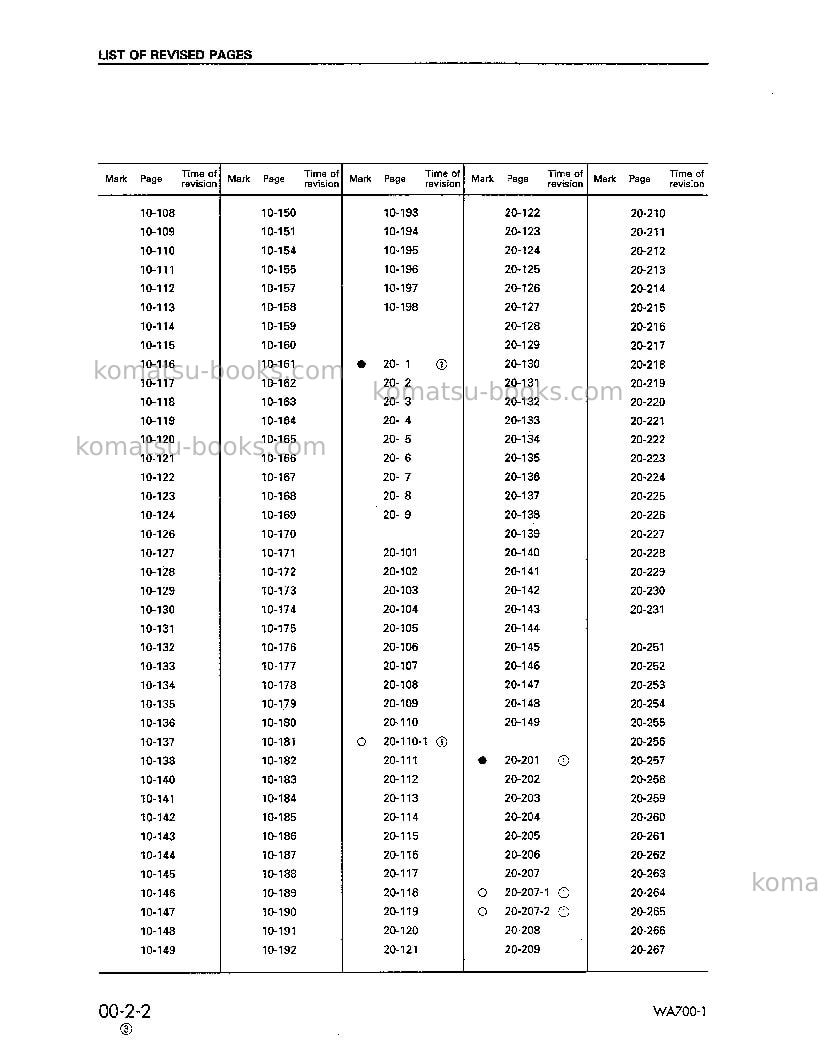 Komatsu wa700-1usa-l Repair & maintenance cover Page 3