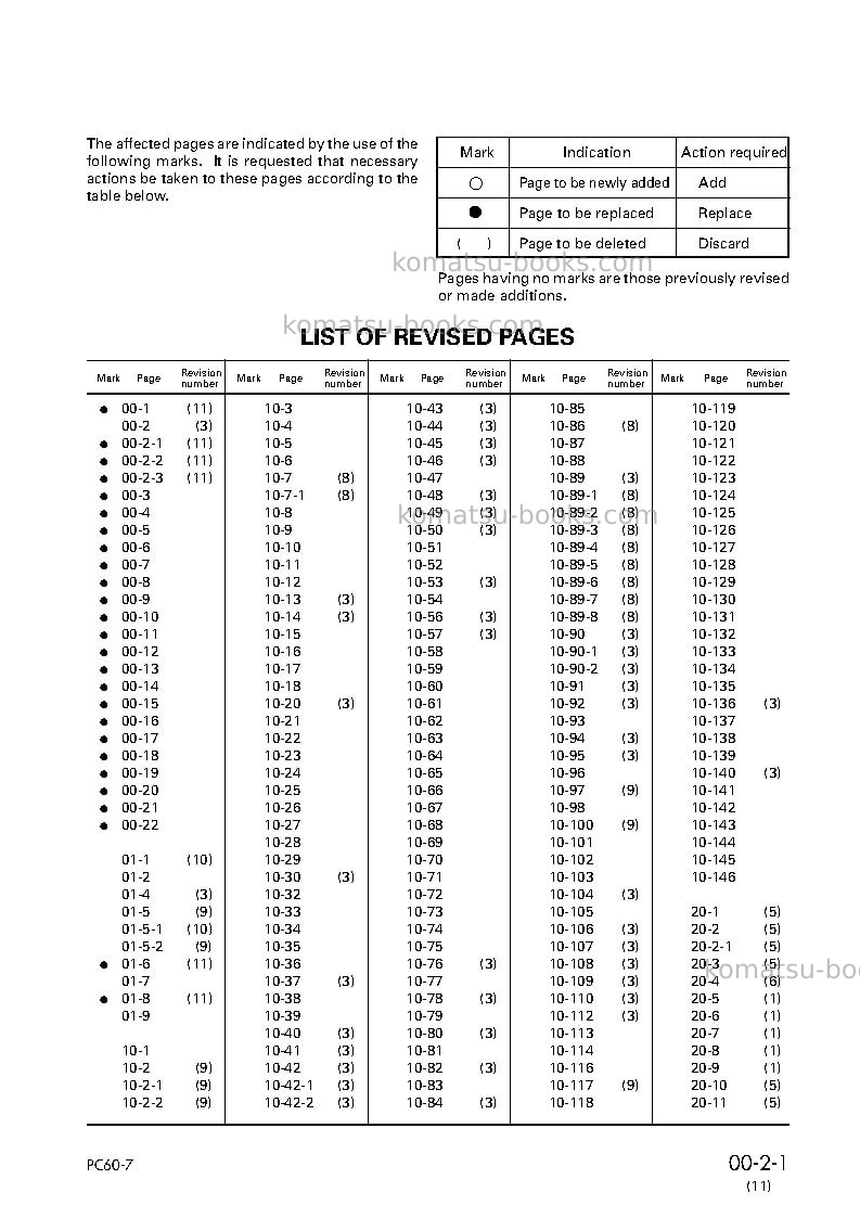 Komatsu pc60-7jpn Repair & maintenance cover Page 3