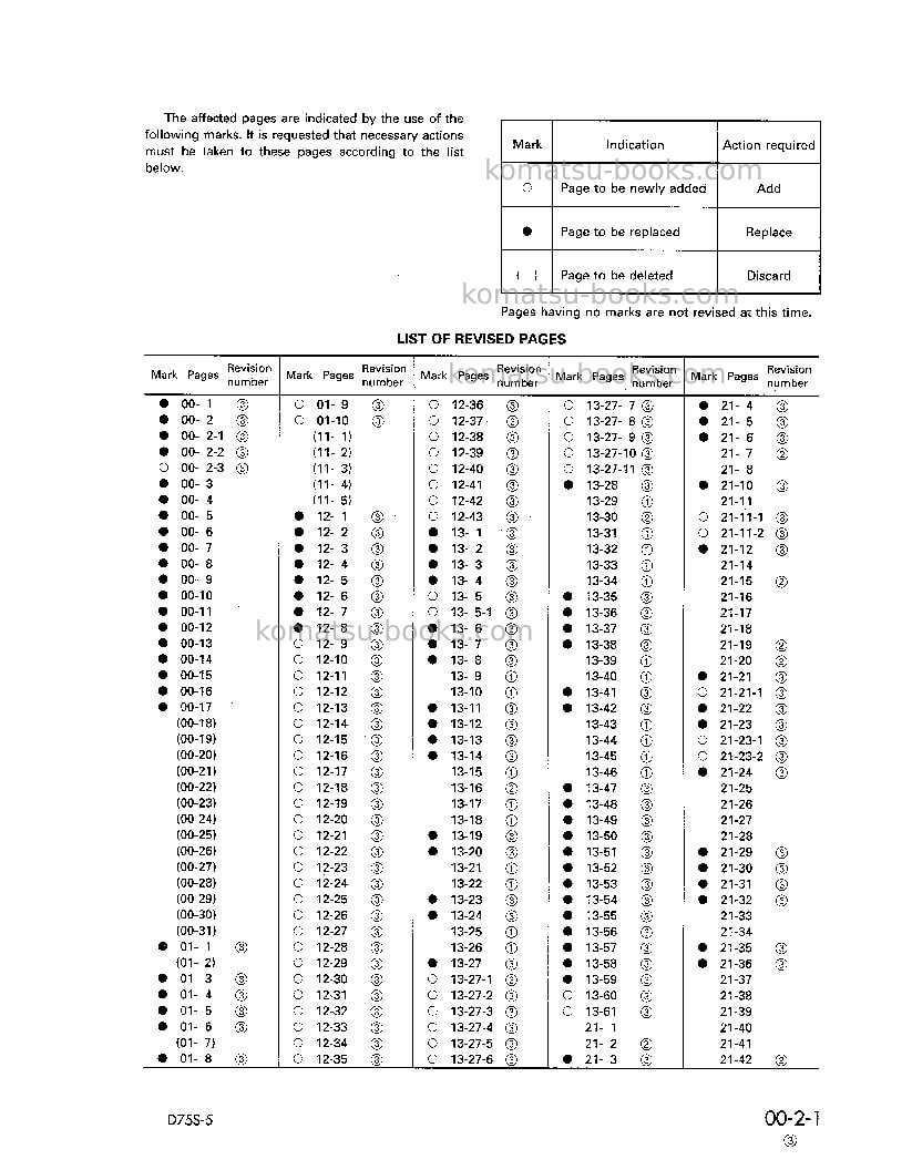 Komatsu d75s-5jpn Repair & maintenance cover Page 3 Komatsu d75s-5jpn Repair & maintenance cover Page 3