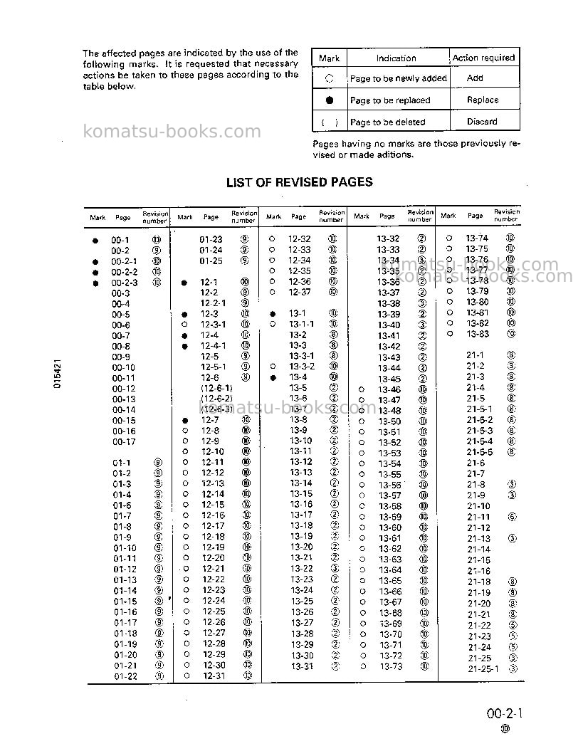 Komatsu d85e-21jpn Repair & maintenance cover Page 3 Komatsu d85e-21jpn Repair & maintenance cover Page 3
