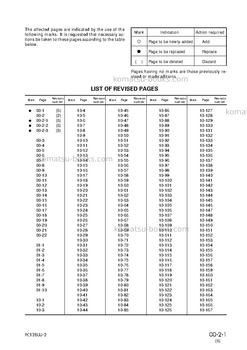 Komatsu pc128uu-2jpn Repair & maintenance cover Page 3