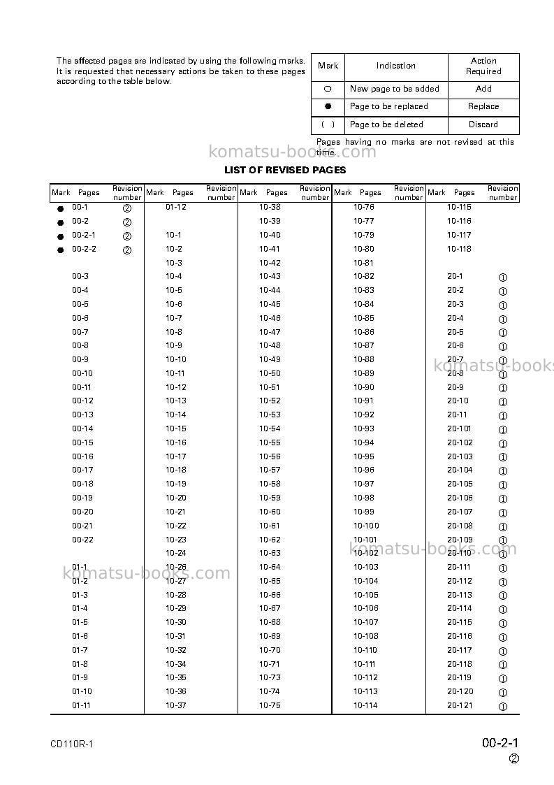Komatsu cd110r-1jpn Repair & maintenance cover Page 3