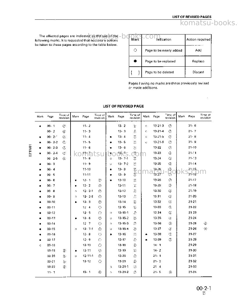 Komatsu pc1000se-1jpn Repair & maintenance cover Page 3 Komatsu pc1000se-1jpn Repair & maintenance cover Page 3