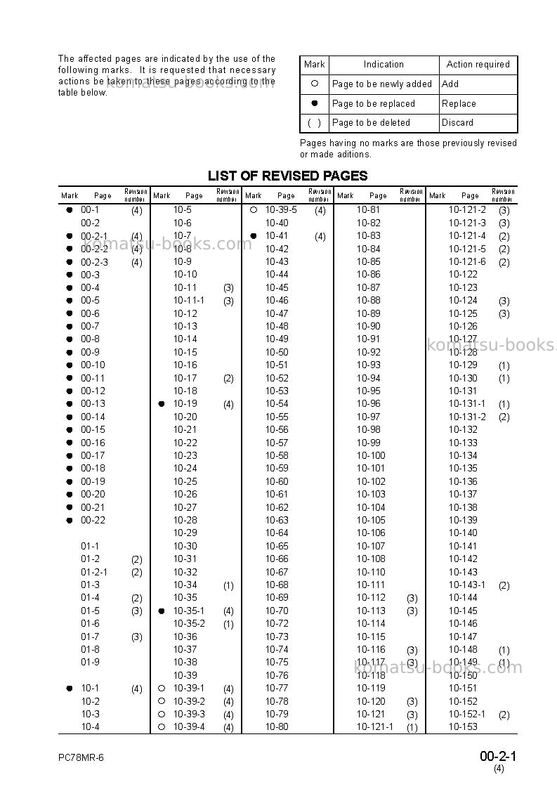 Komatsu pc78mr-6jpn Repair & maintenance cover Page 3