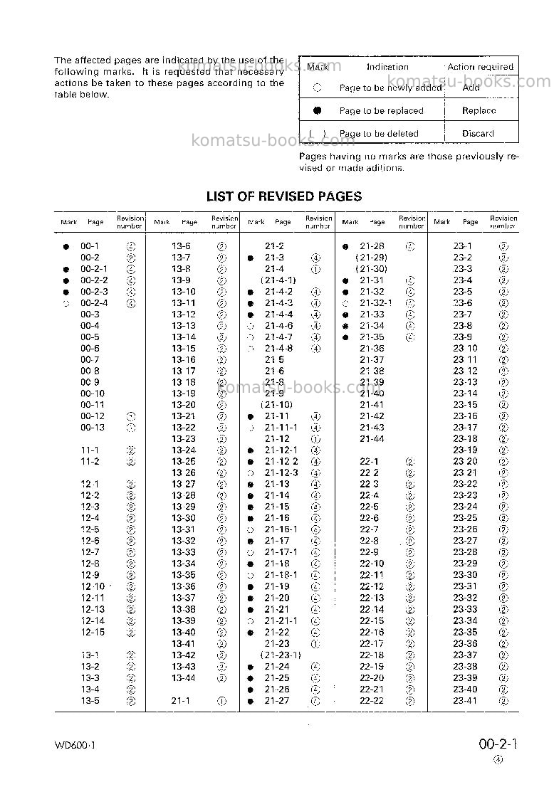 Komatsu wd600-1jpn Repair & maintenance cover Page 3