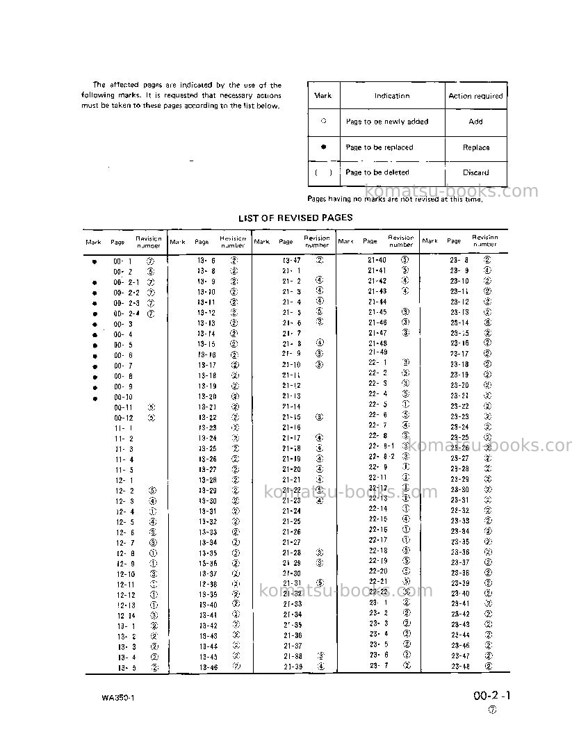 Komatsu wa350-1jpn-for n. america Repair & maintenance cover Page 3