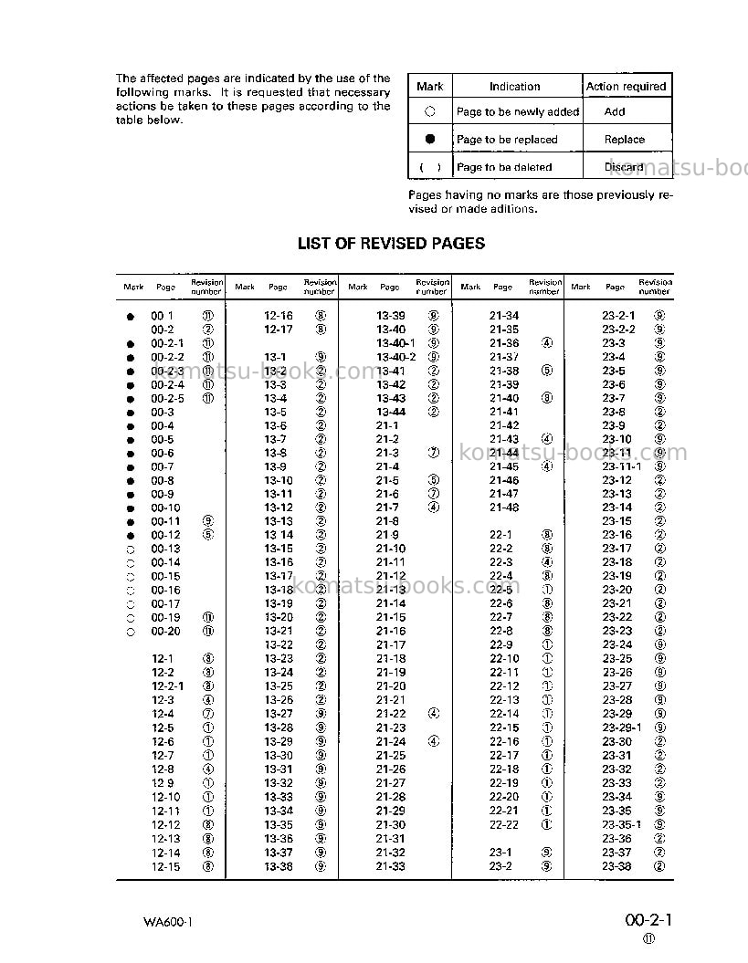 Komatsu wa600-1jpn Repair & maintenance cover Page 3