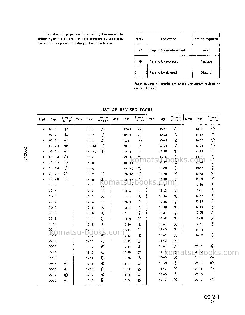 Komatsu wa800-2jpn Repair & maintenance cover Page 3