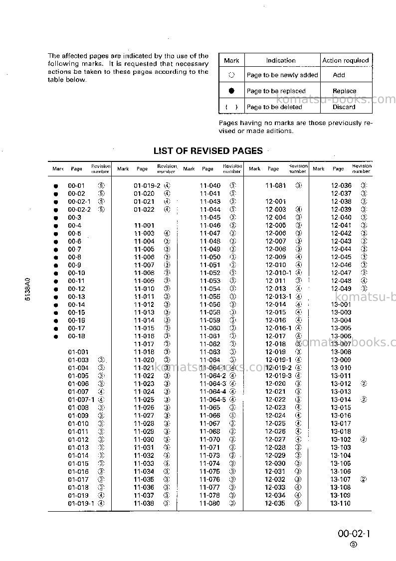 Komatsu 6d110-1jpn Repair & maintenance cover Page 3 Komatsu 6d110-1jpn Repair & maintenance cover Page 3